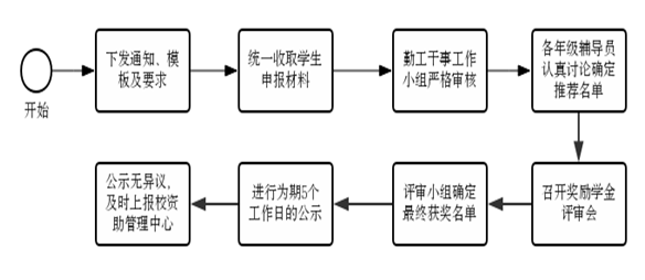 说明: qt_temp